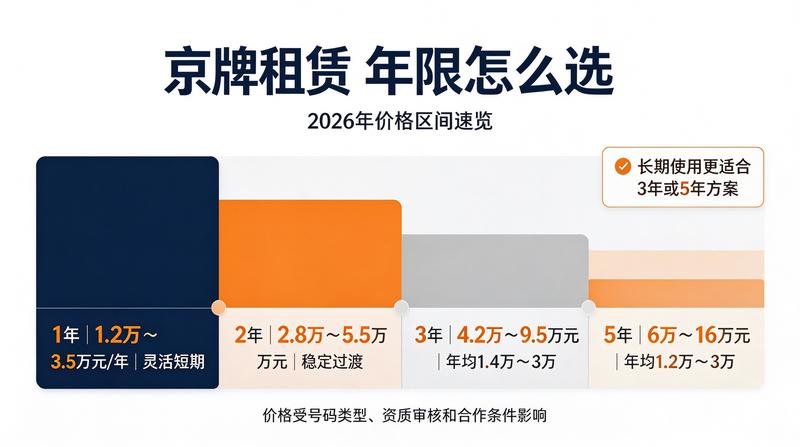 京牌租赁合规化指南